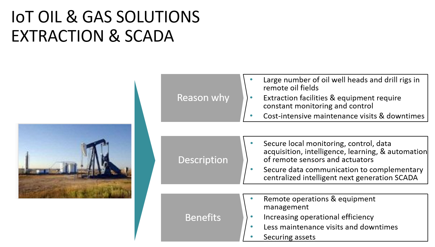 Oil & Gas Solutions - Extraction.png